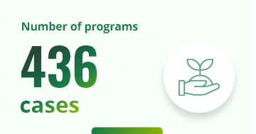 Number of programs 436 cases