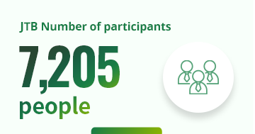 JTB Number of participants 7,205 people