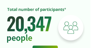 Total number of participants※ 20,347 people