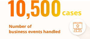 10,500 cases Number of business events handled