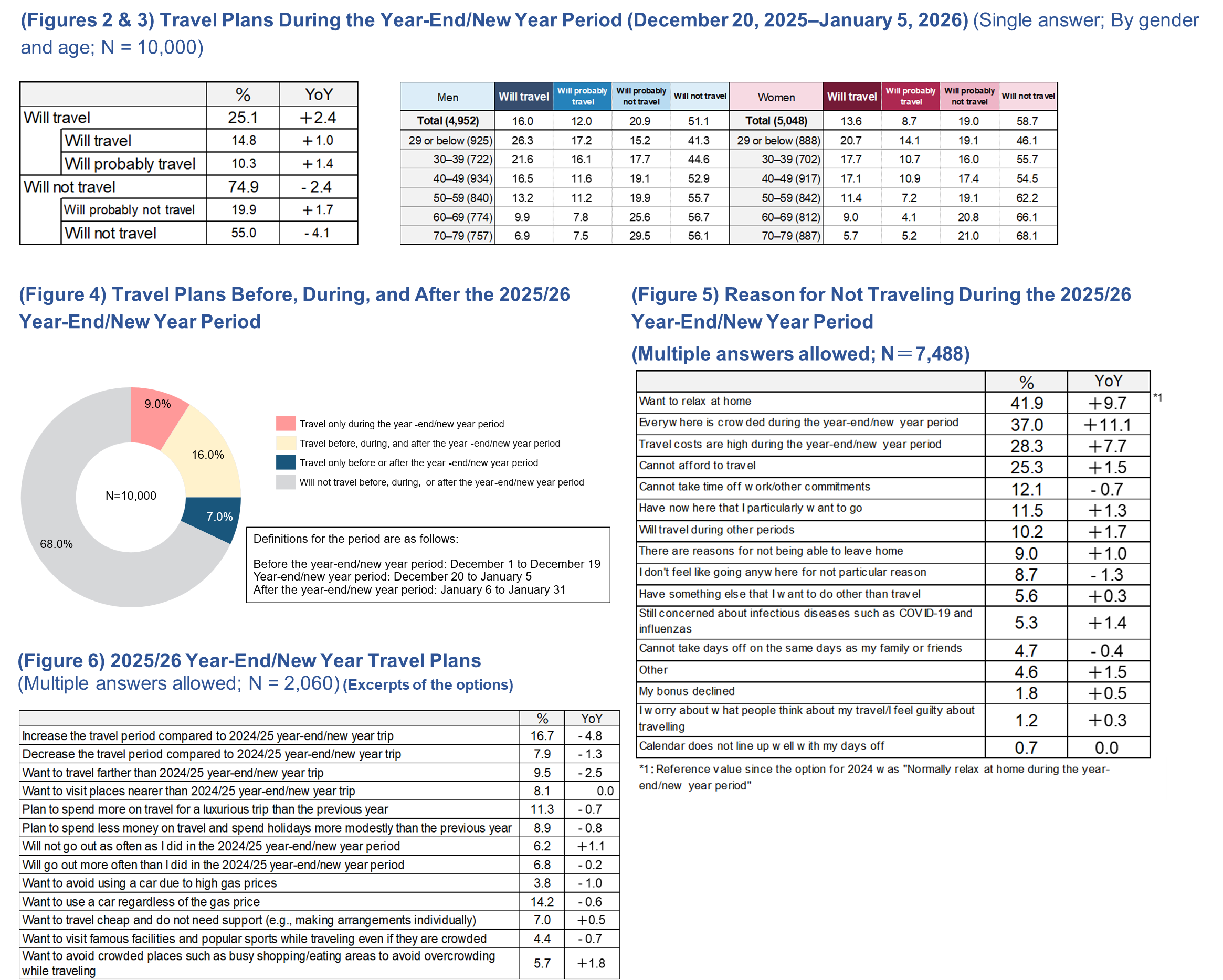 20251204_Year-End-new-year_image04_figure2 to 6.png