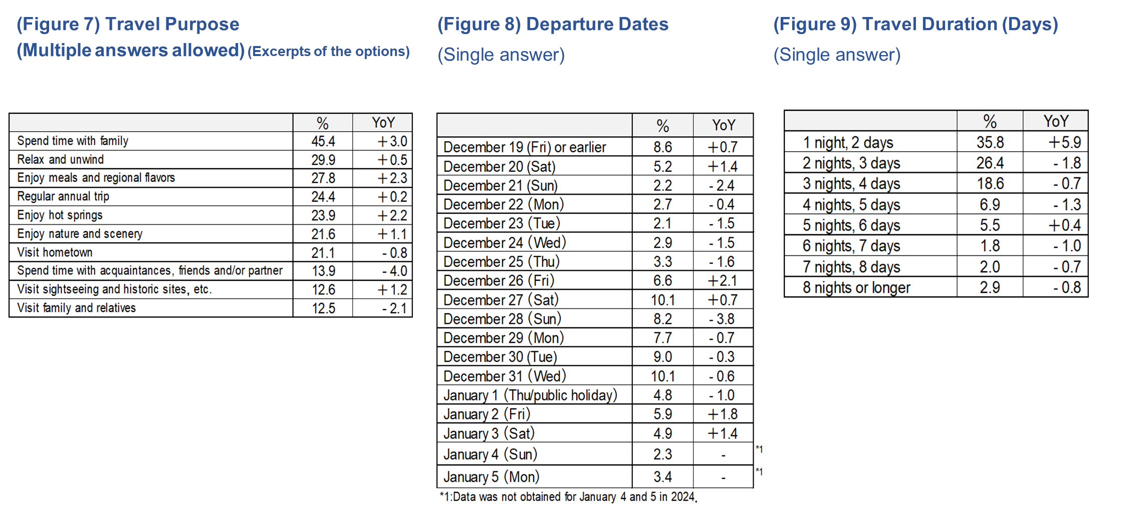 20251204_Year-End-new-year_image05_figure7 to 9.png
