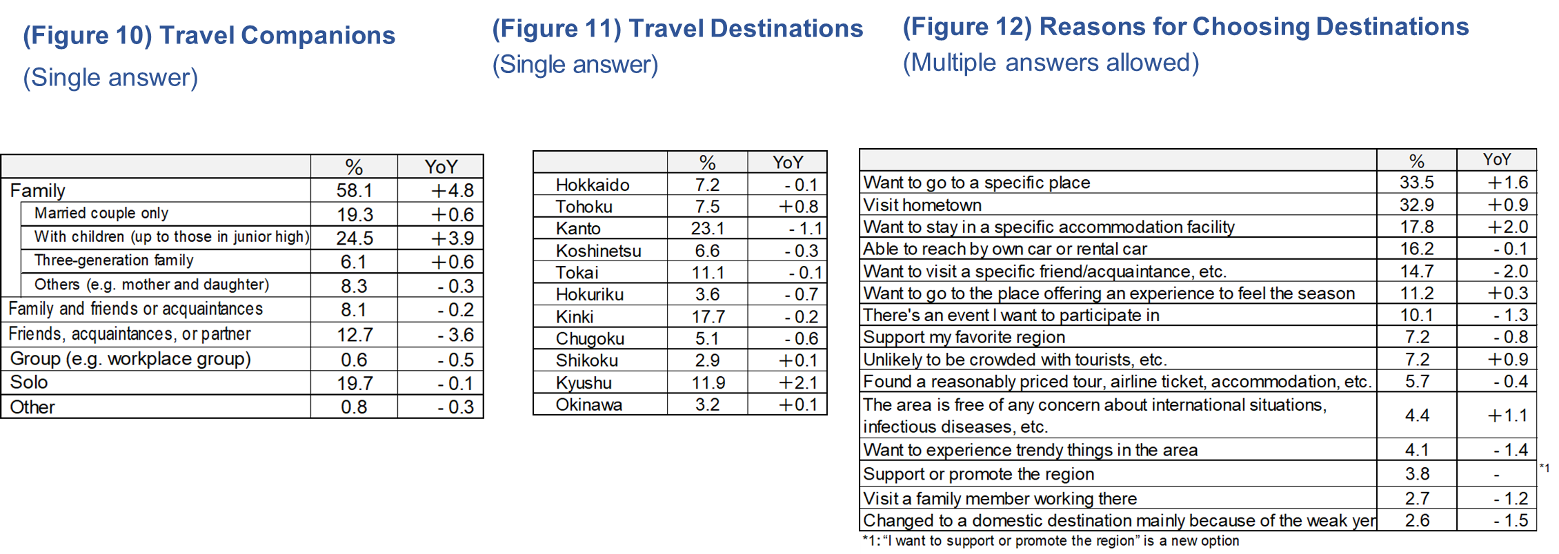 20251204_Year-End-new-year_image06_figure 10 to 12.png