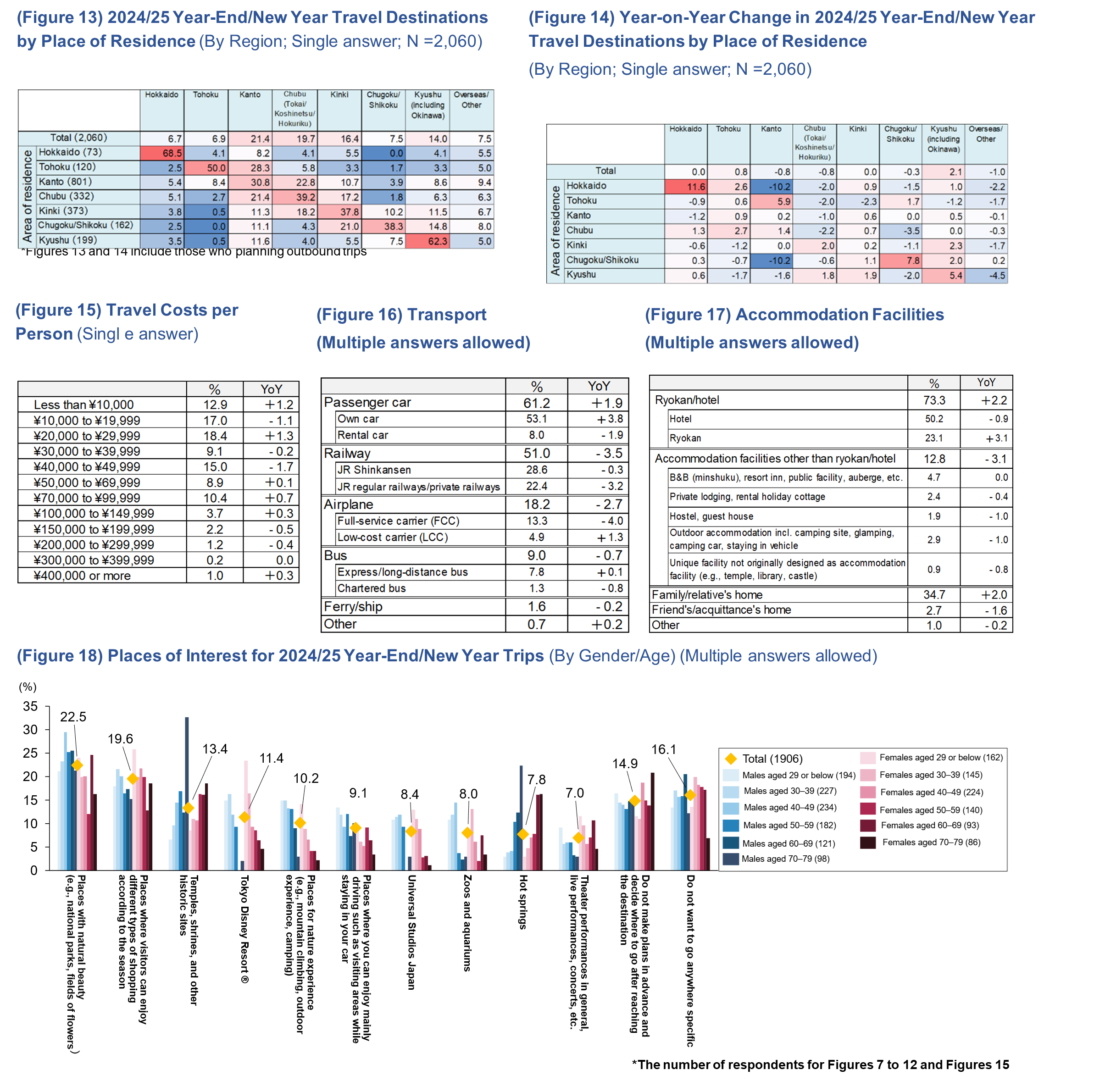 20251204_Year-End-new-year_image07_figure 13 to 18.png
