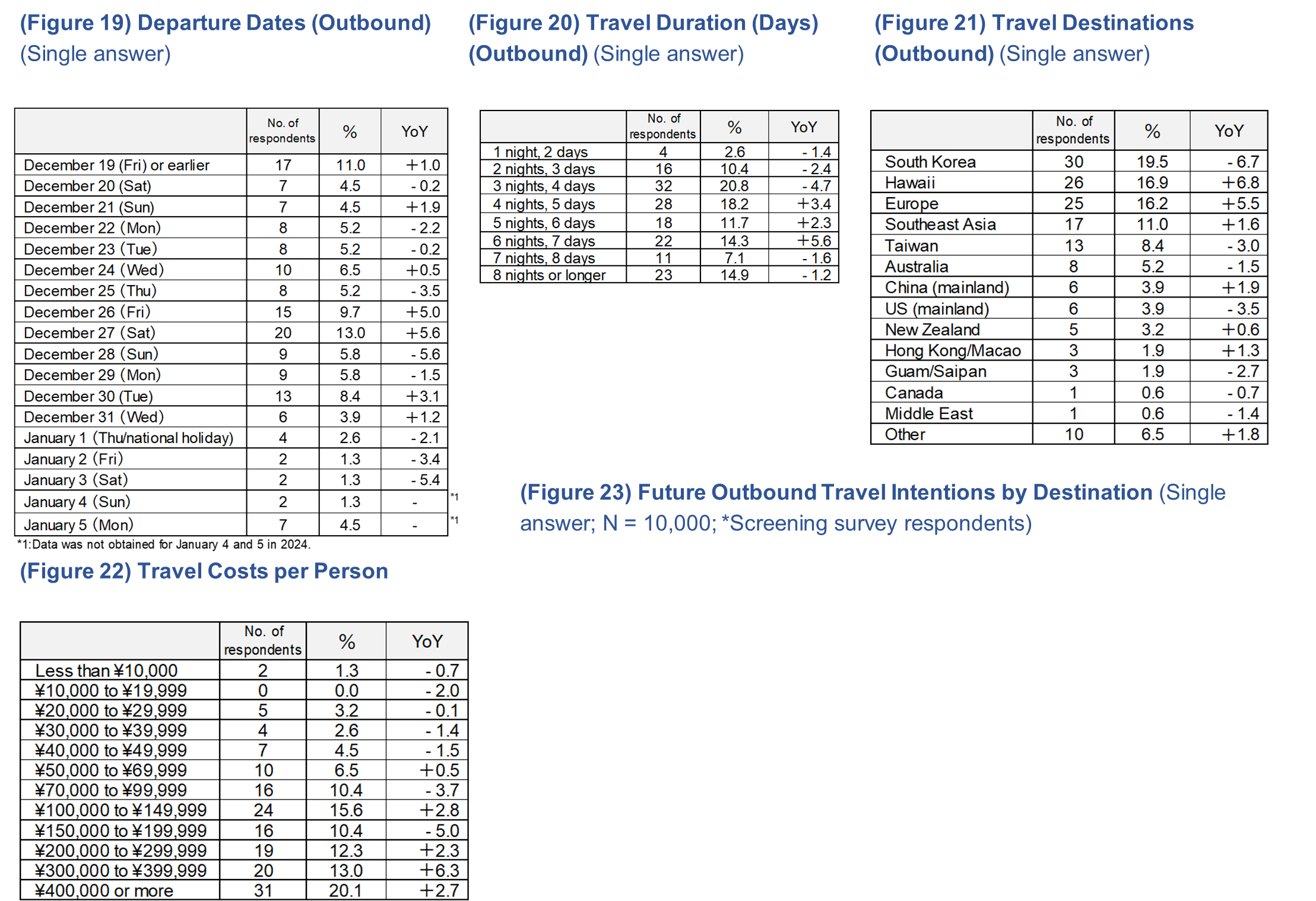 20251204_Year-End-new-year_image08_figure 18 to 23.png