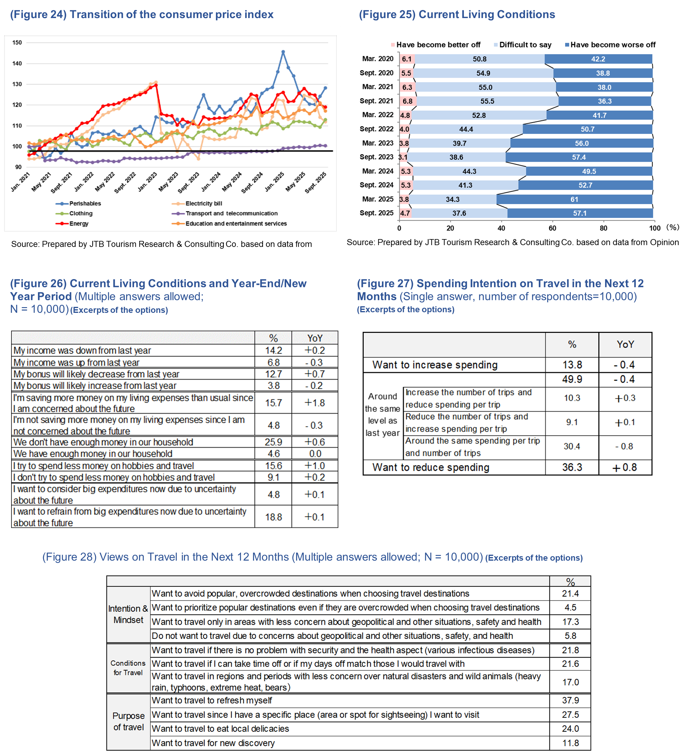 20251204_Year-End-new-year_image09_figure 24 to 28.png