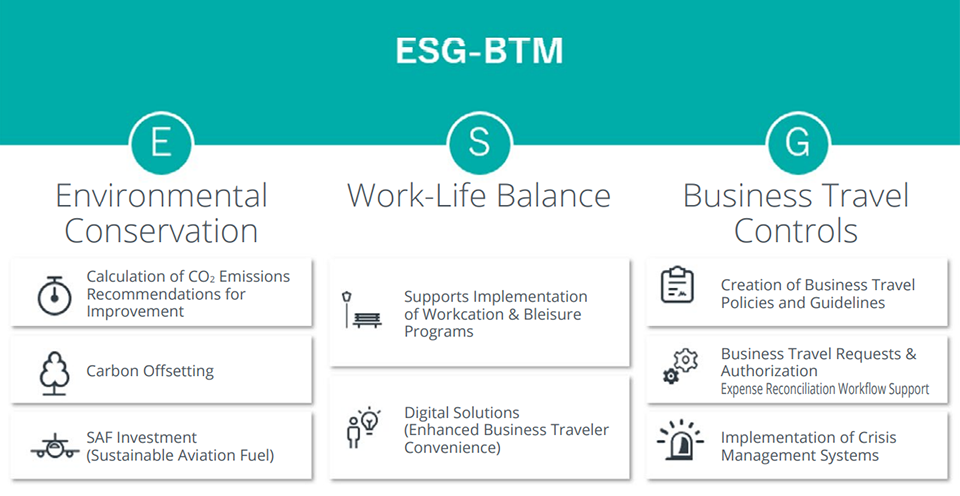 ESG-BTM: Service Overview
