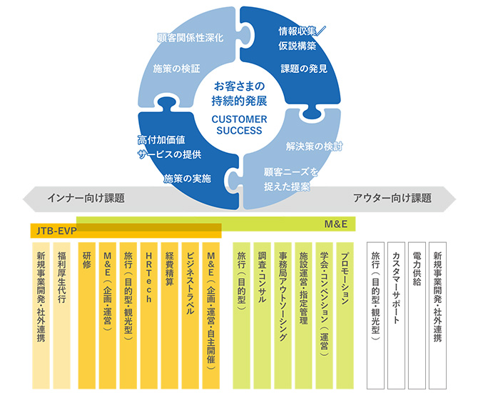 これからのビジネソリューション事業