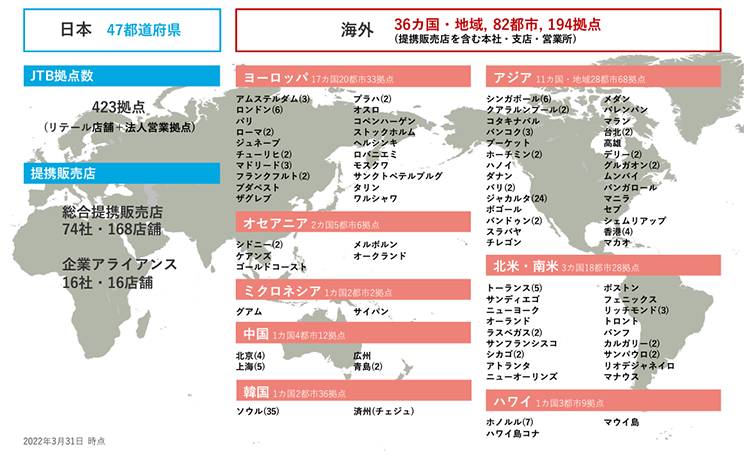 これからのグローバル領域