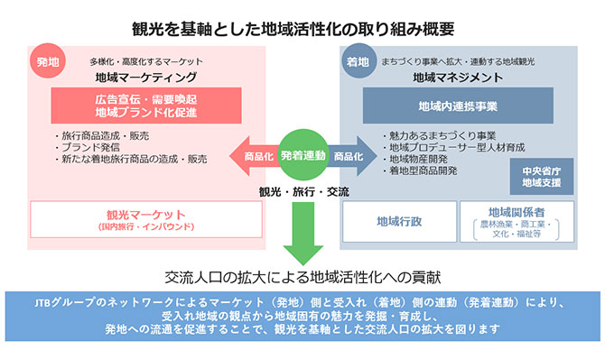 観光マーケティング支援