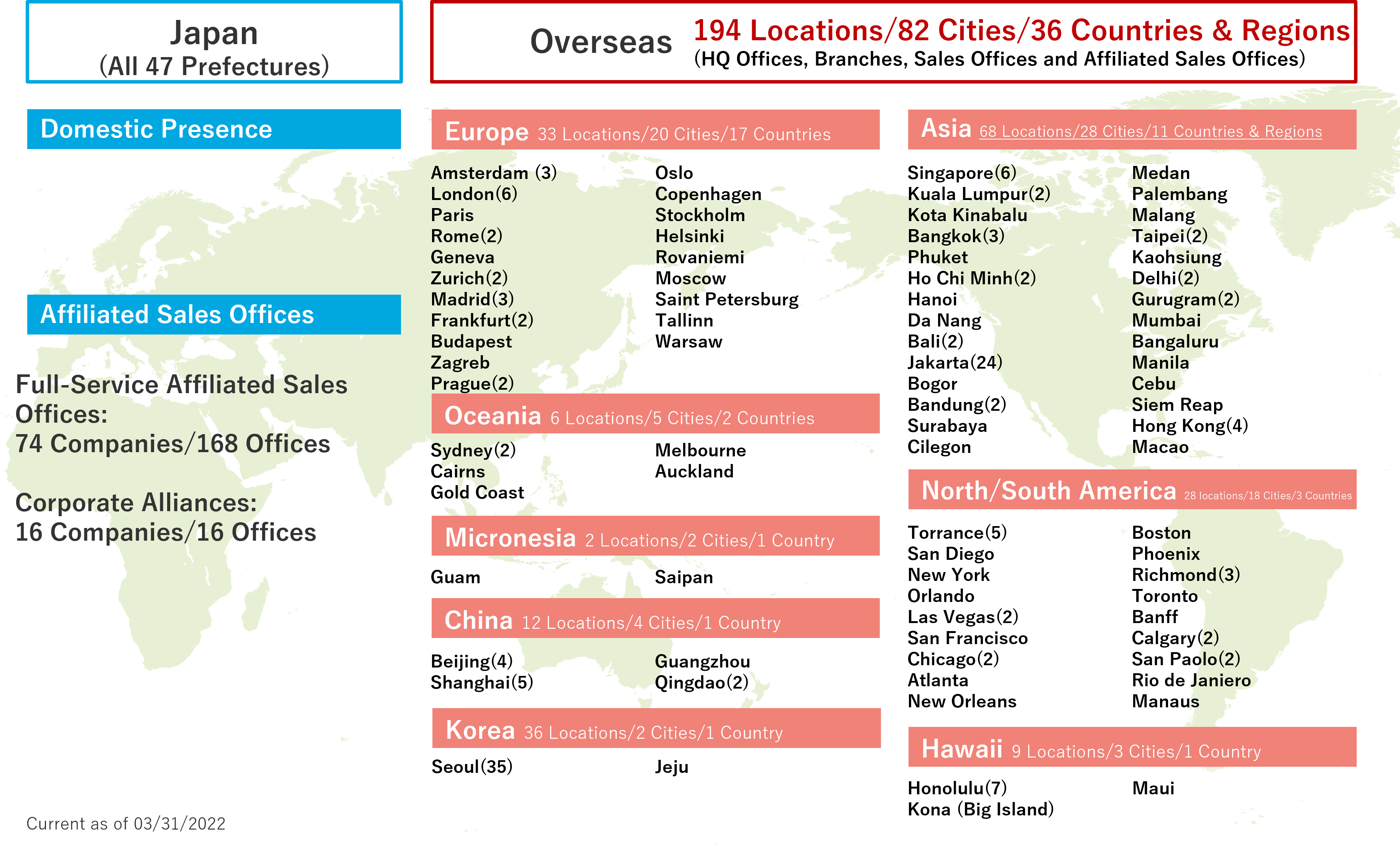 Future for Global Business