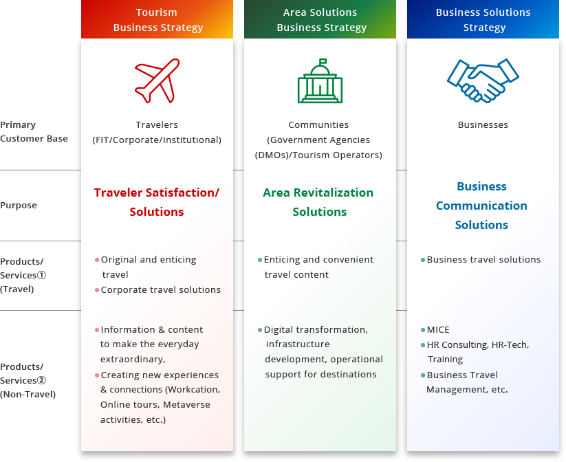 Bringing People, Places and Possibilities Together: The Big Picture