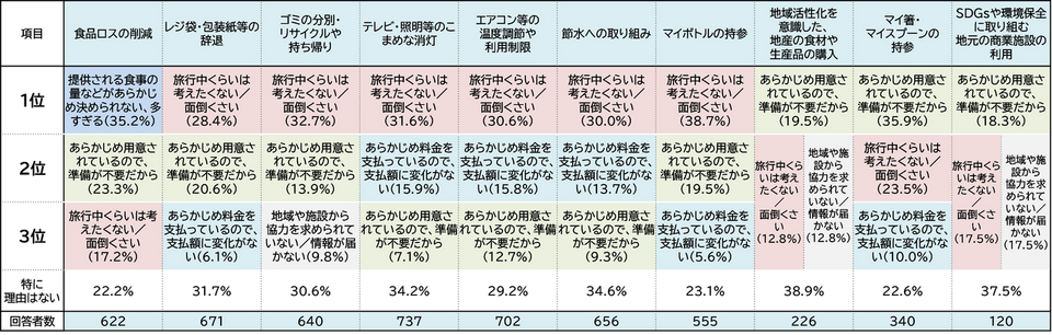 実践できない理由