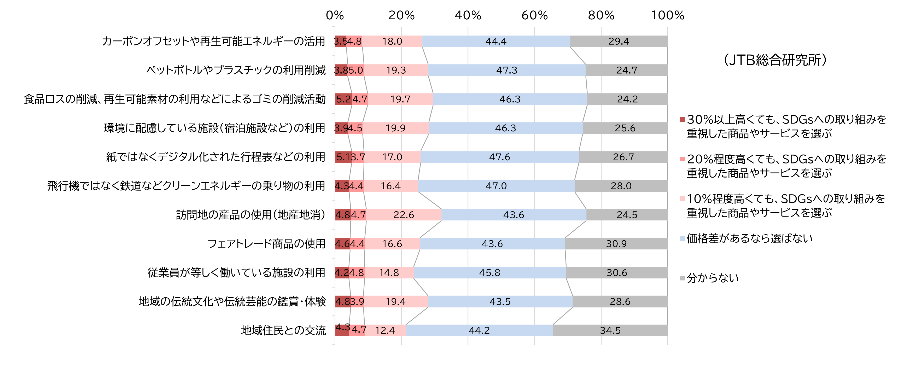 （図表16）日本 N=2,000