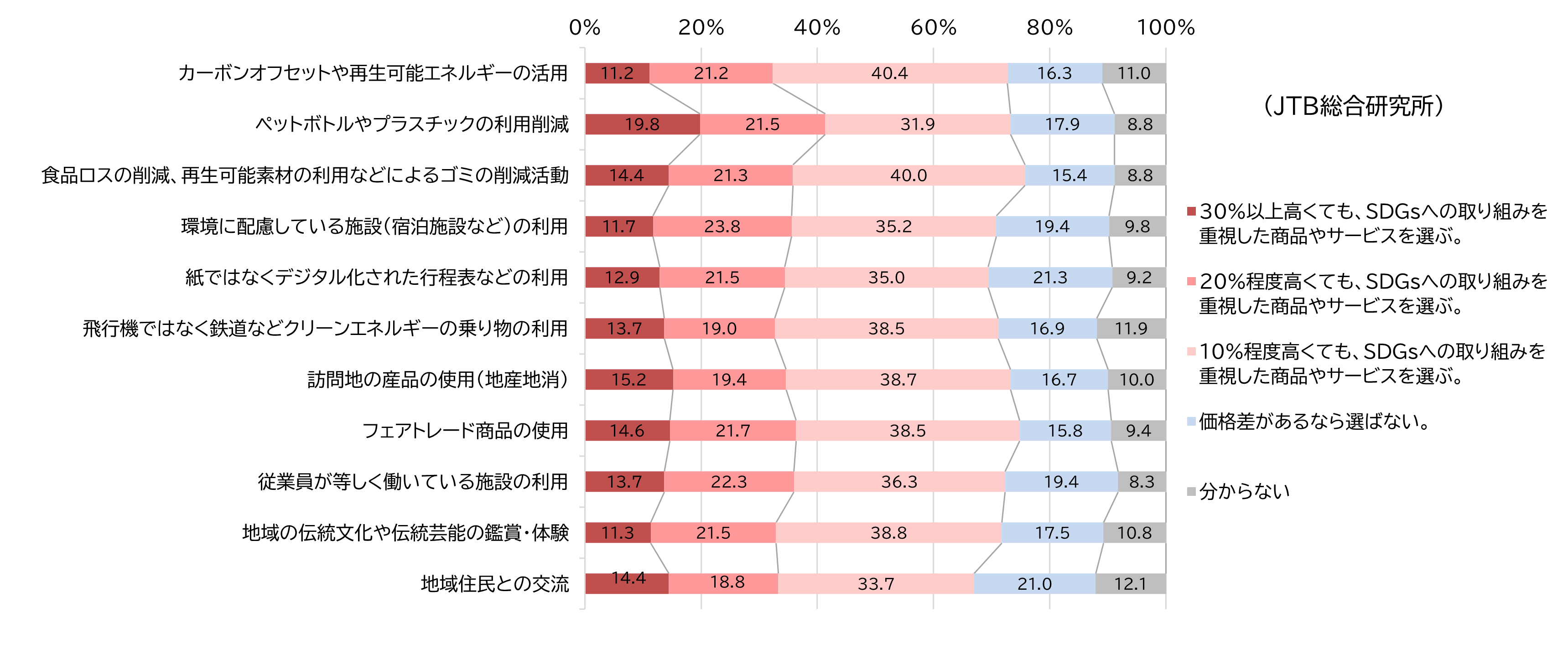 （図表17）ドイツN=520