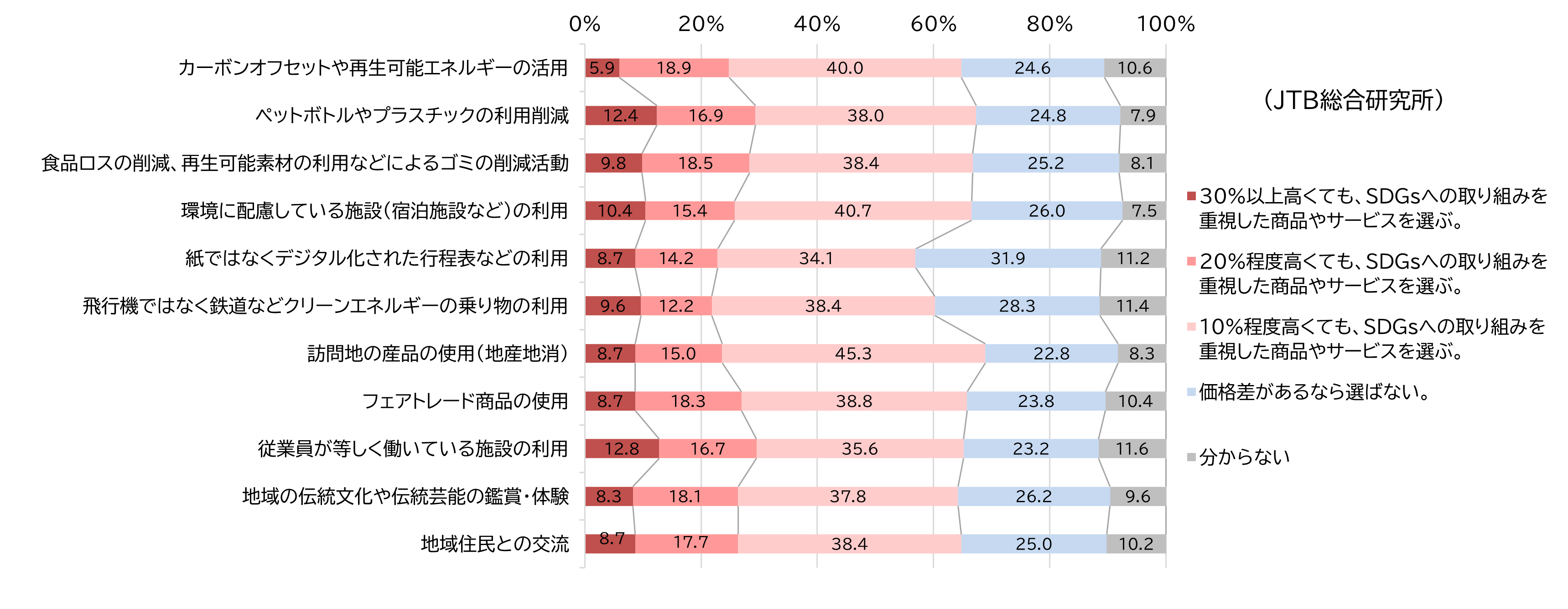 （図表18）オーストラリア　N=508