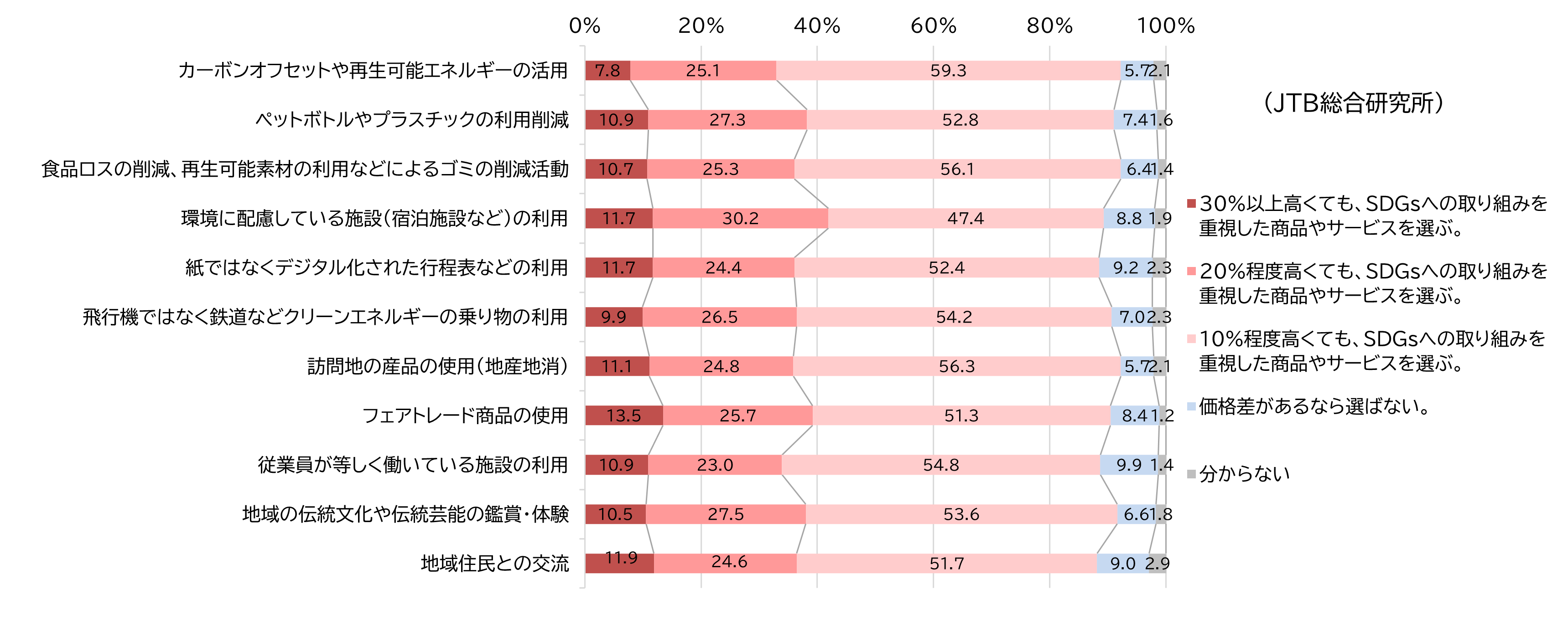 （図表19）タイ　N=513