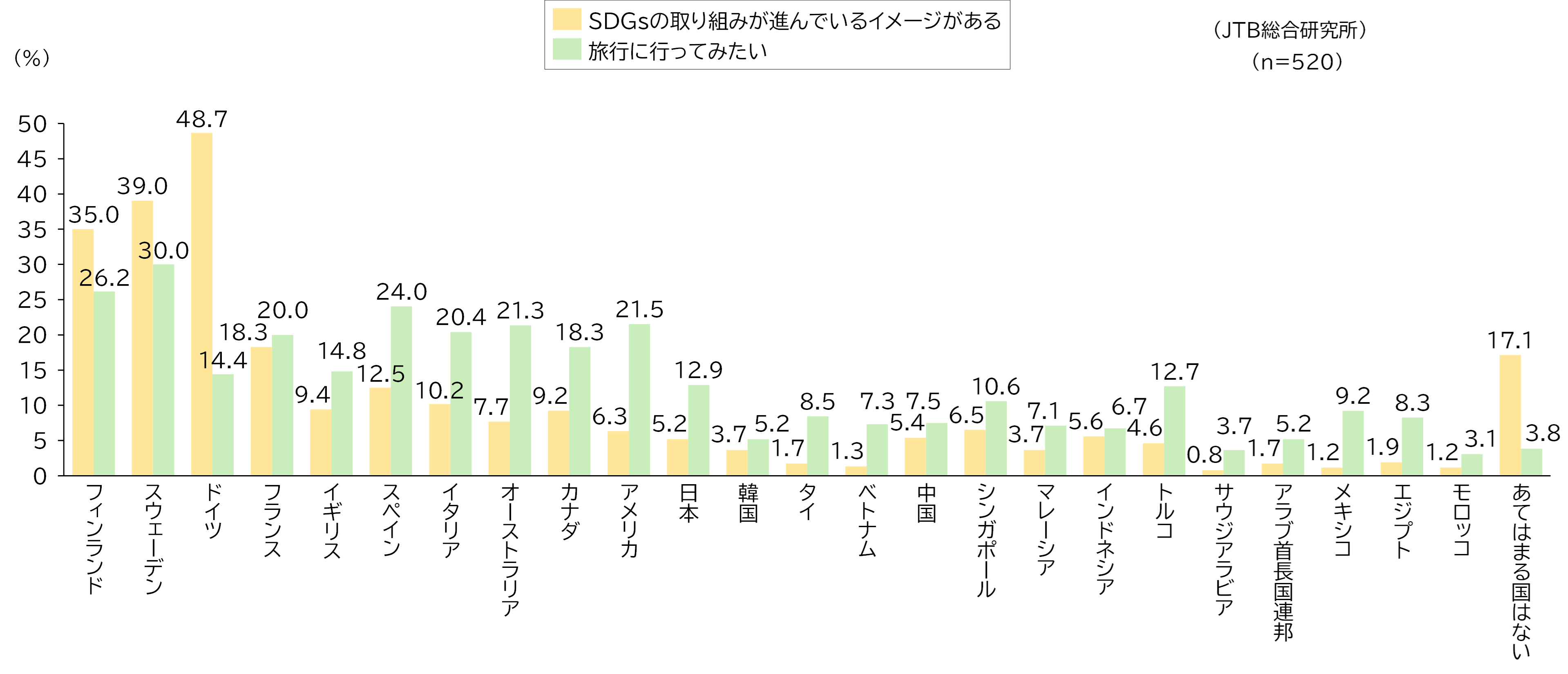 （図表23）ドイツ　N=520