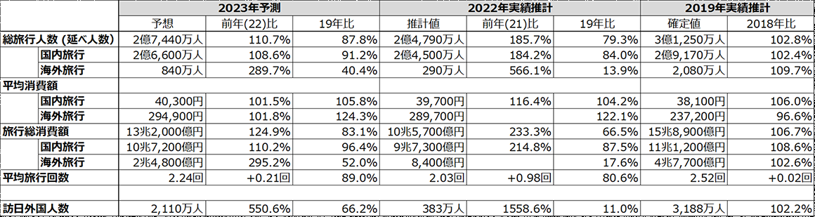 図表1