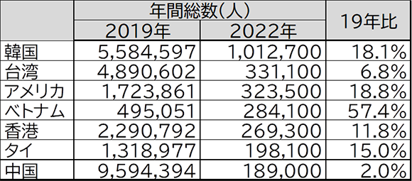 図表10