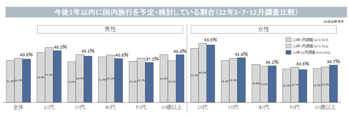 図表12