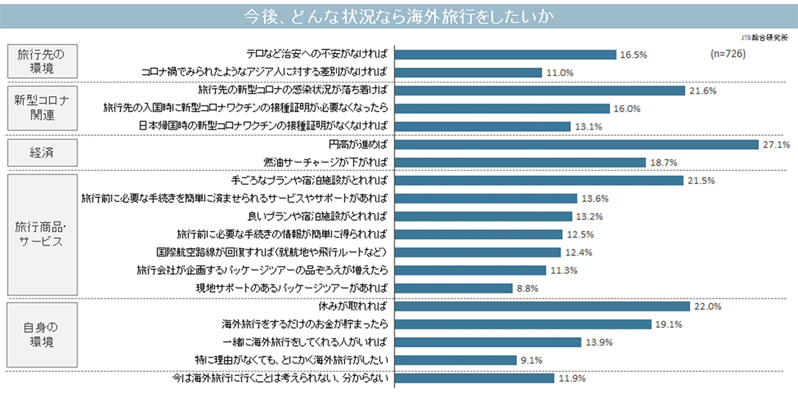 図表13