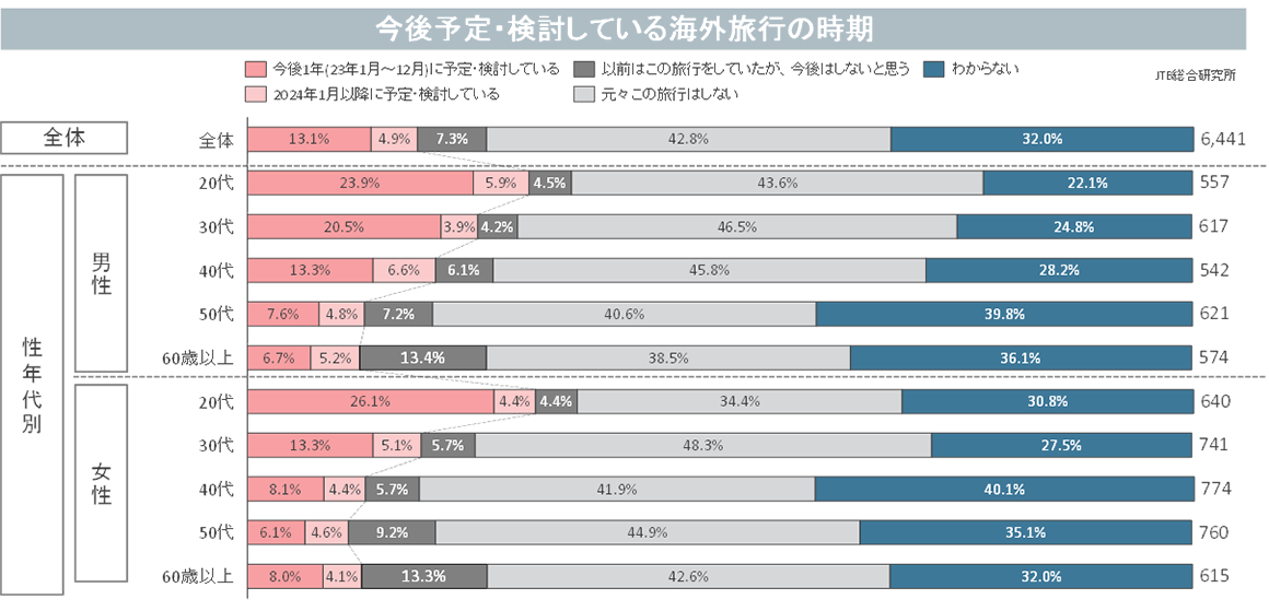 図表14