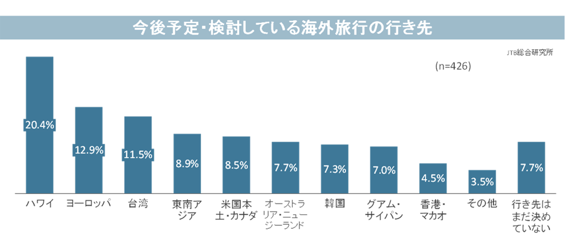 図表15