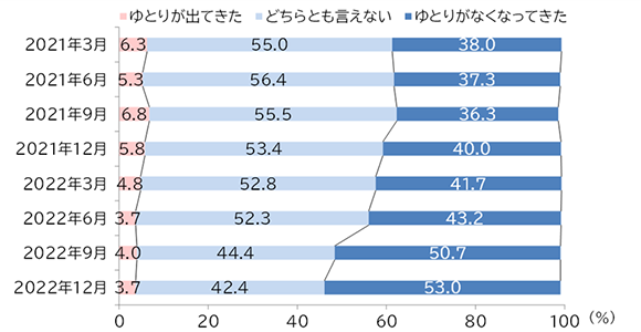 図表5