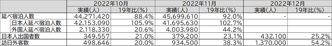 図表9