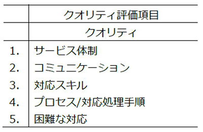 評価基準