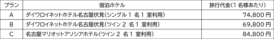 ご旅行代金