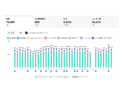 ～最新の「GA4」に対応、直感的に分かりやすく改善ポイントがつかめる～ツーリズム業界に向けたWebア...