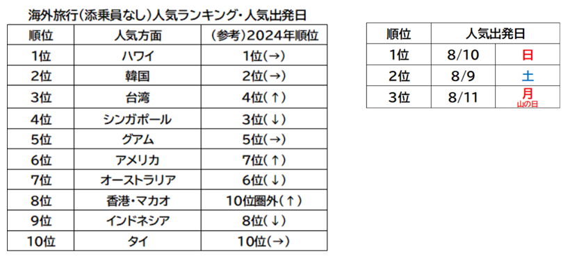 20250626_ranking_image_01.PNG