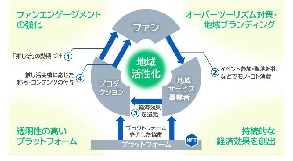 20250715_oshikatsu_image_01&thum.jpg