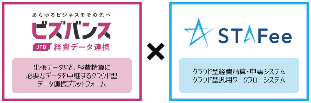 【JTB ビジネストラベルソリューションズ】JTB グループの経費データ連携プラットフォーム「ビズバ...
