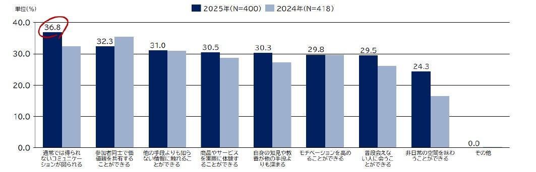 20250912_Business_Event_Survey_image06.jpg
