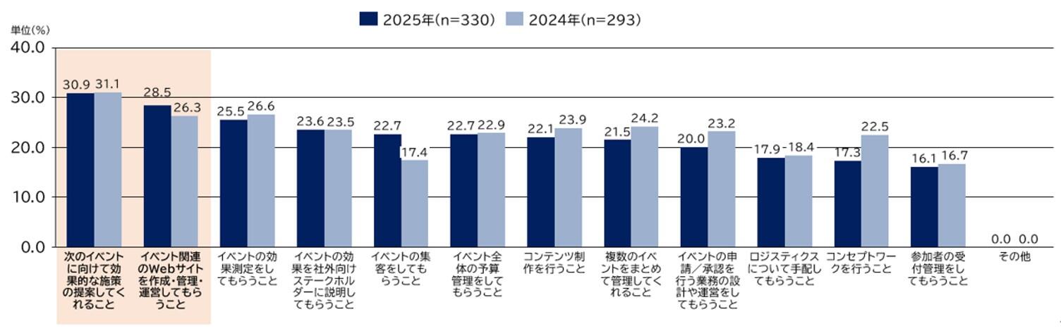 20250912_Business_Event_Survey_image03.jpg