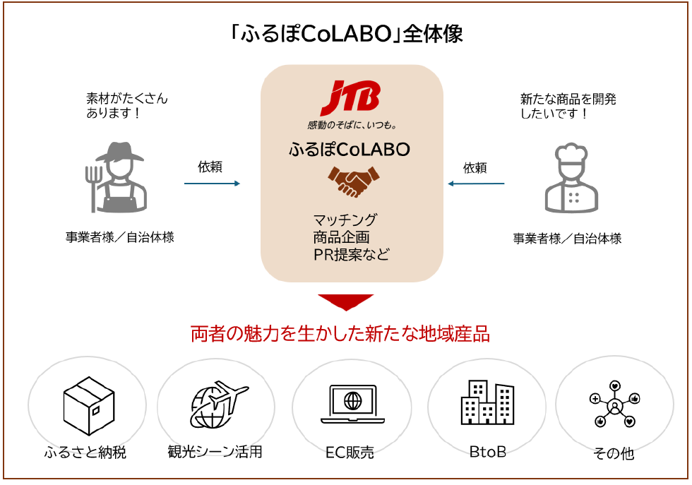 20251001_furopocolabo_image01.png