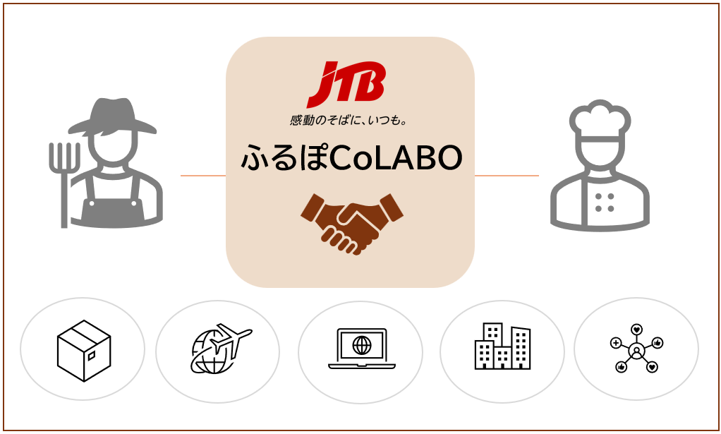 JTBが地域産品開発の新サービス「ふるぽCoLABO」を開始～事業者間マッチングによる持続可能な地域...