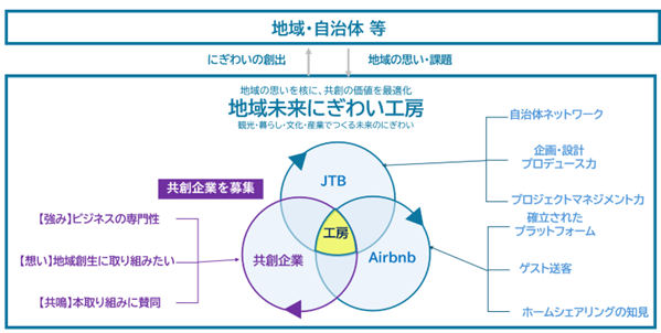 20251001_airbnb_image01.png
