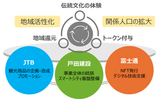 20251007_nft_dx_image02.png