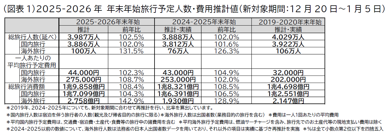 20251204_jtb doukou image01_zuhyou01＿.png