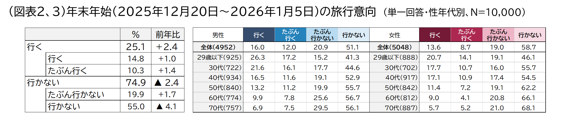 20251204_jtb doukou image04_zuhyou02-03.png