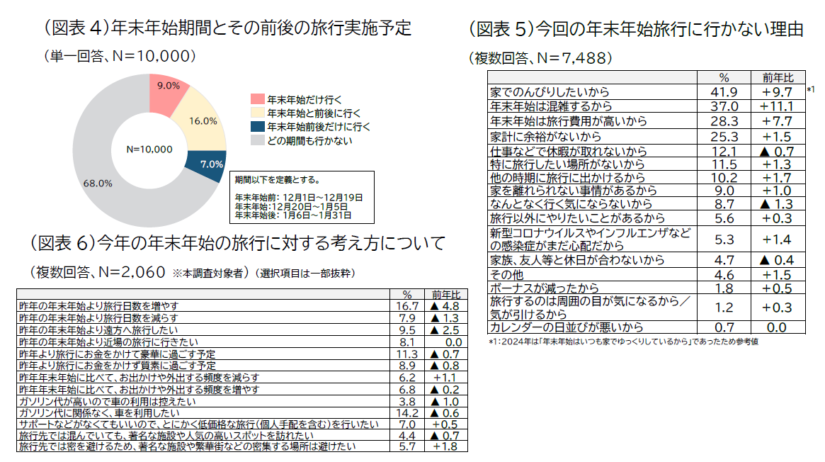 20251204_jtb doukou image05_zuhyou04-06.png
