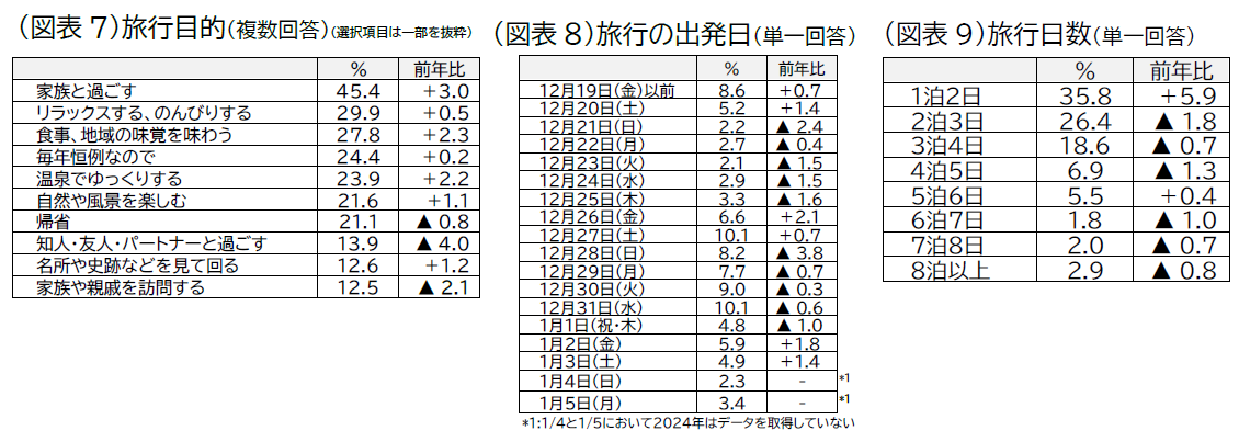 20251204_jtb doukou image06_zuhyou07-09.png