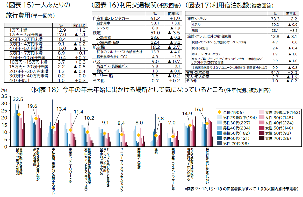 20251204_jtb doukou image08_zuhyou15-18.png