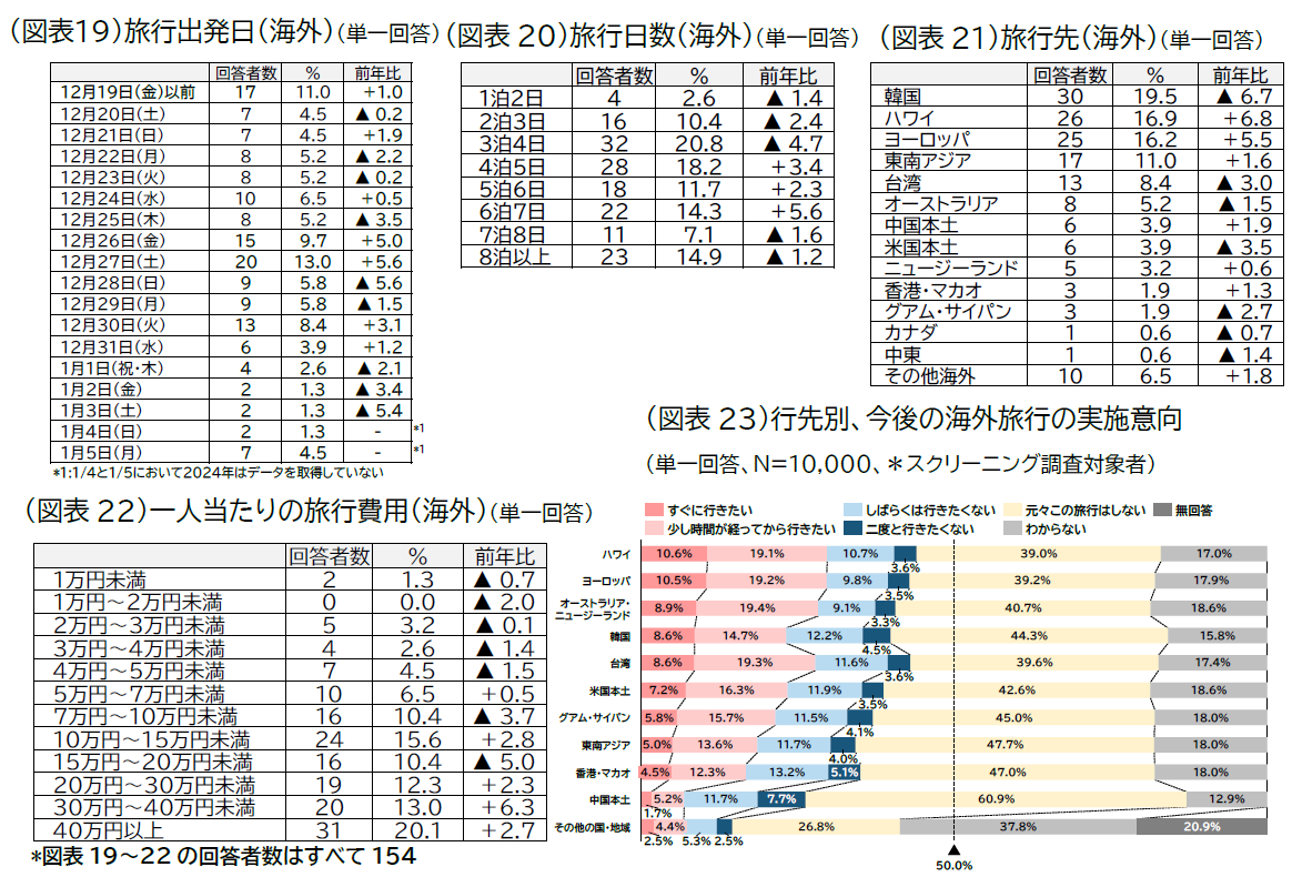 20251204_jtb doukou image09_zuhyou19-23.png