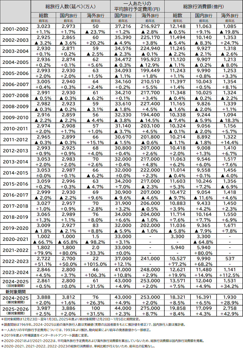 20251204_jtb doukou image13 zuhyou30.png