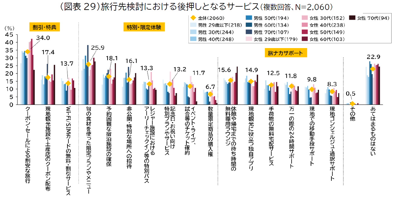 20251204_jtb doukou image12 zuhyou29＿.png